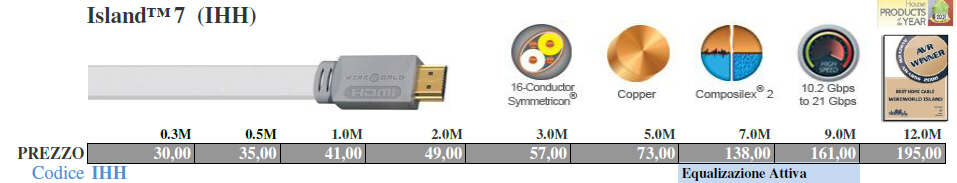 Wireworld island 7 online hdmi